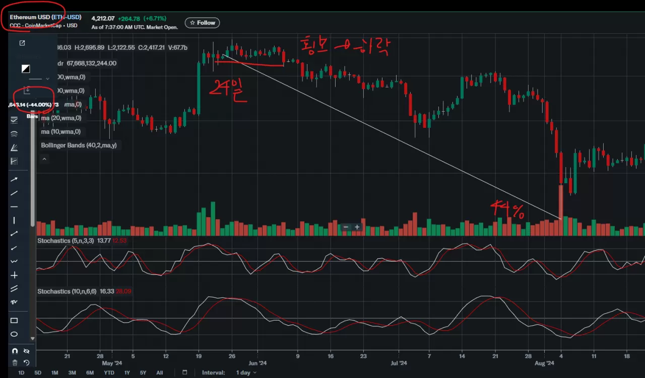 앞으로의 XRP(리플) 전망 | 올랜도킴