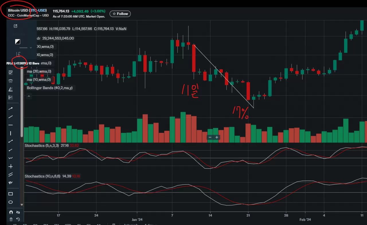 앞으로의 XRP(리플) 전망 | 올랜도킴