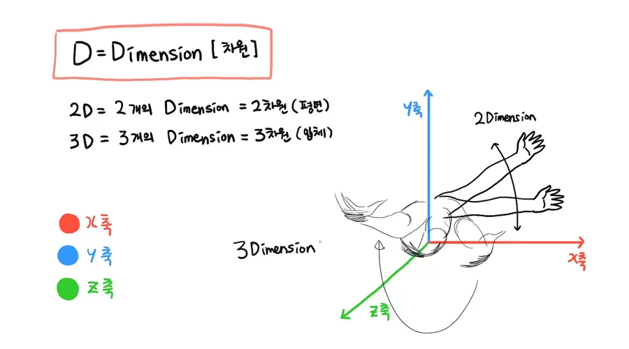 [7-1] 3번째 차원[Dimension] thumbnail