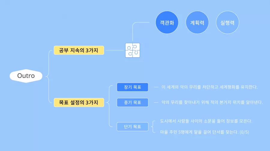 [14-1] 만약 당신이 이 길을 계속 간다면 thumbnail