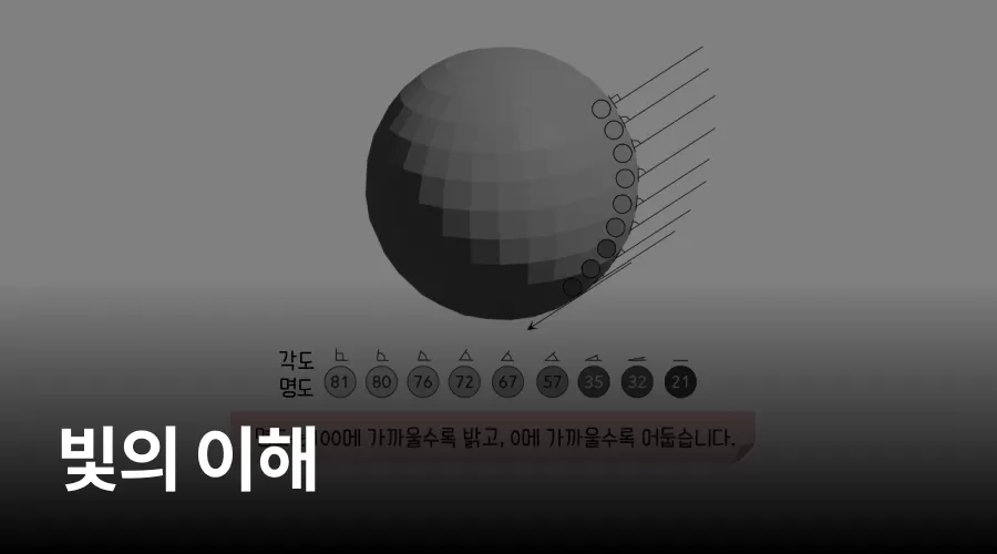 01. 빛의 이해 thumbnail