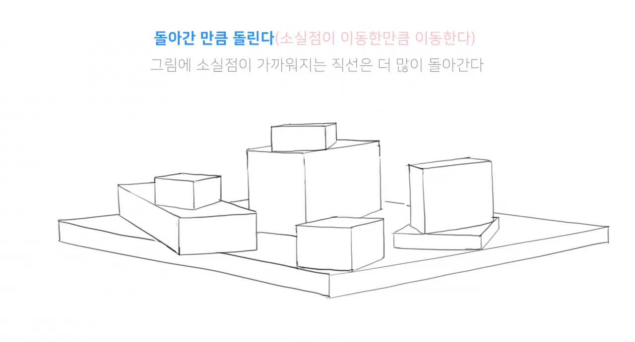 12강 회전 투시 - 유일무이 이론, 방향 돌아간 물체 그리는 방법 (45:51) thumbnail