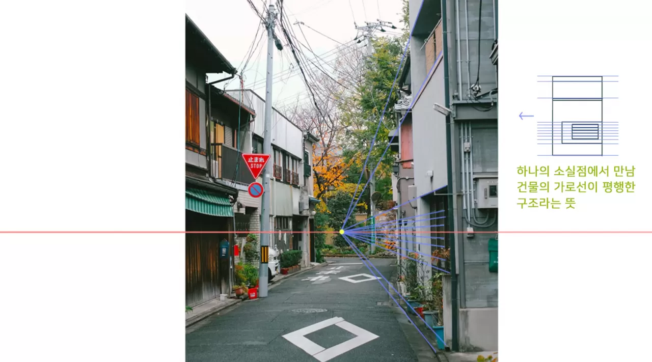 3강 소실점과 1점 투시 - 소실점 1개인게 1점 투시가 아니다 (18:42) thumbnail