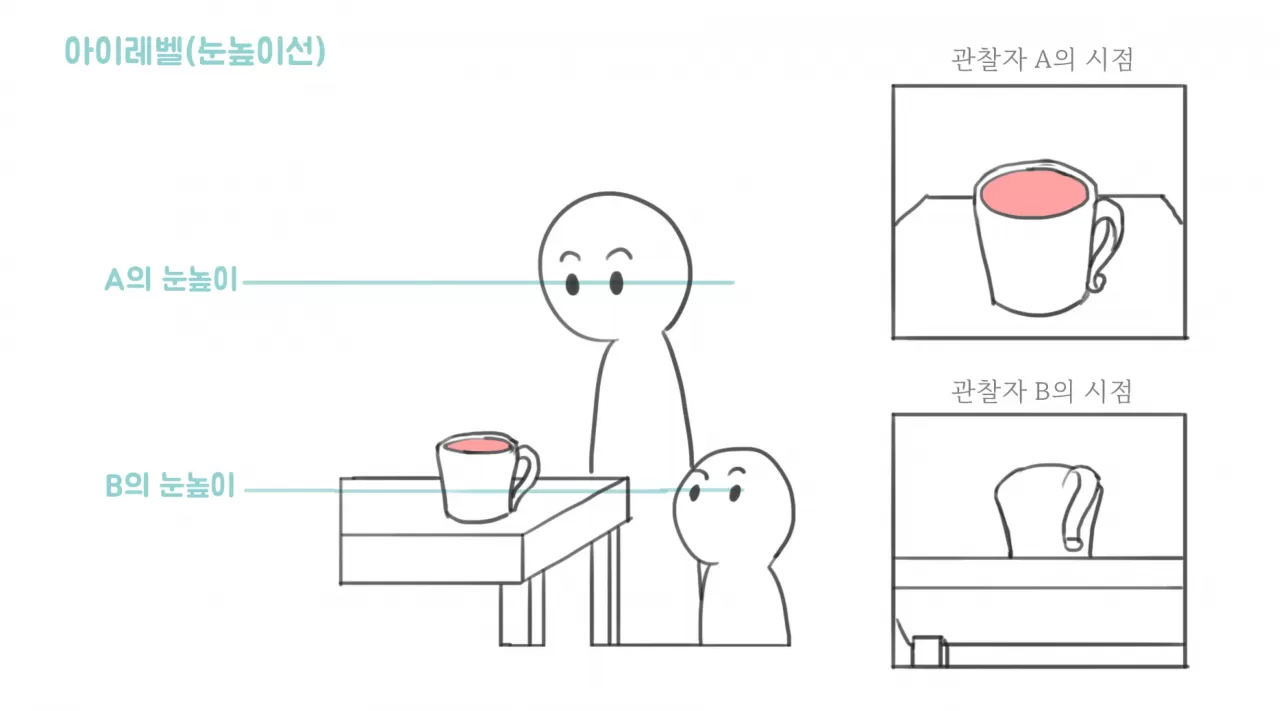 2강 아이레벨 - 인물과 다른, 공간을 관찰하는 비밀의 문 (29:41) thumbnail