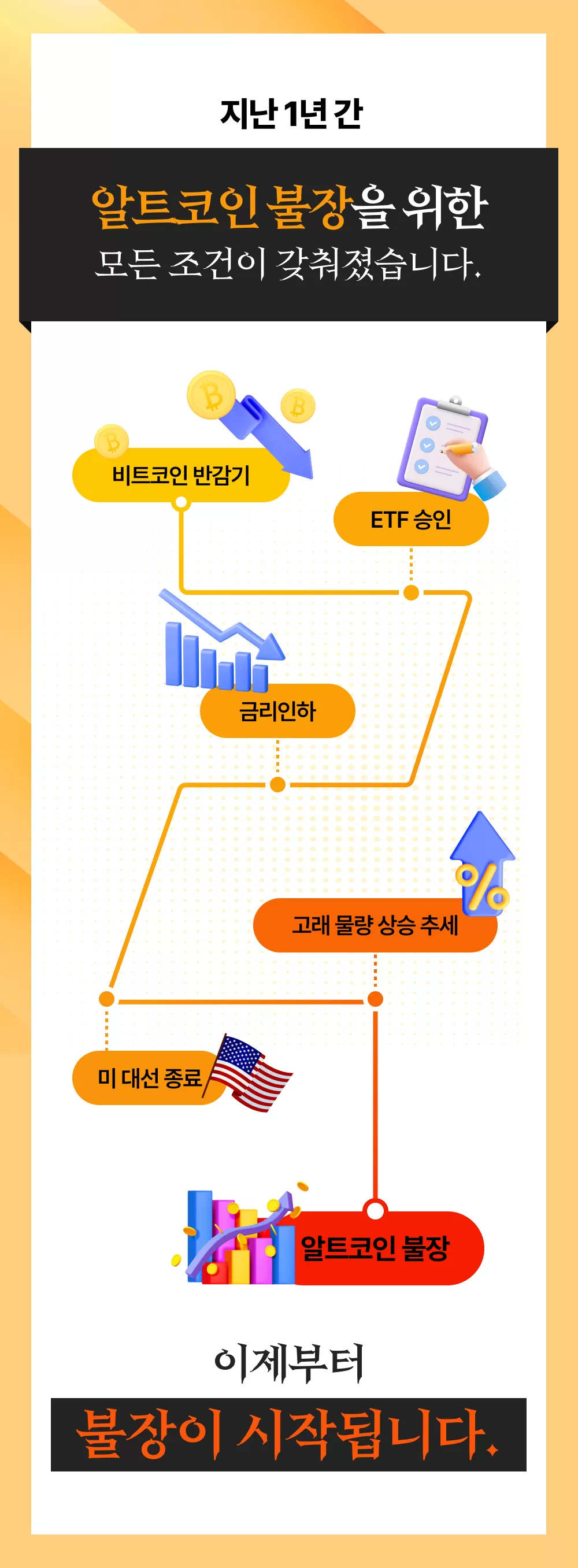 코인이슈 프리미엄 클래스 : 알트코인 불장종결반 | 코인이슈 경제채널