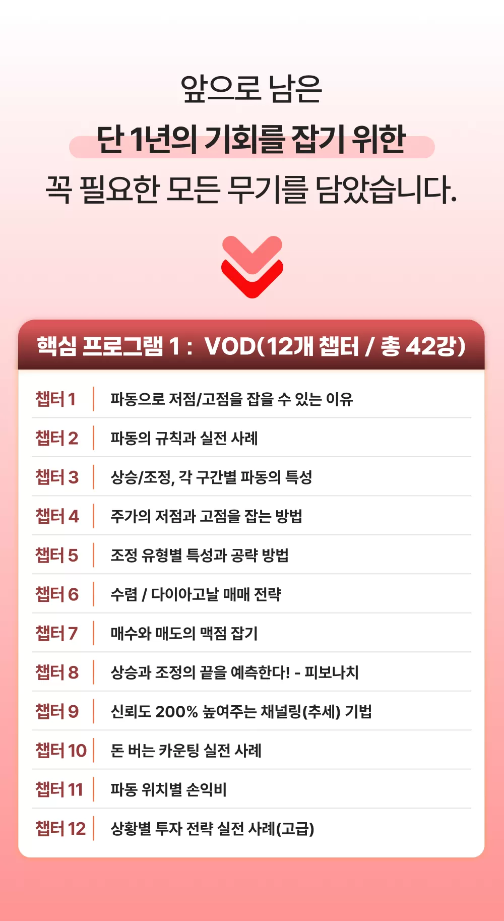 상승효과 프리미엄 클래스: 주식 파동 저점과 고점 잡기 | 상승효과