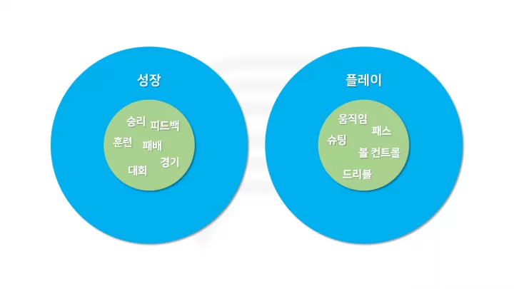 오타니를 통해 배우는 ‘상위 개념의 삶’ | 조세민 감독